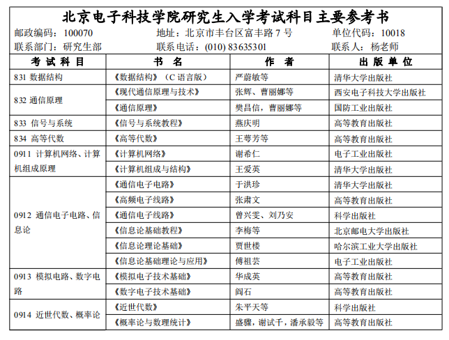 北京电子科技学院2021研究生招生专业目录