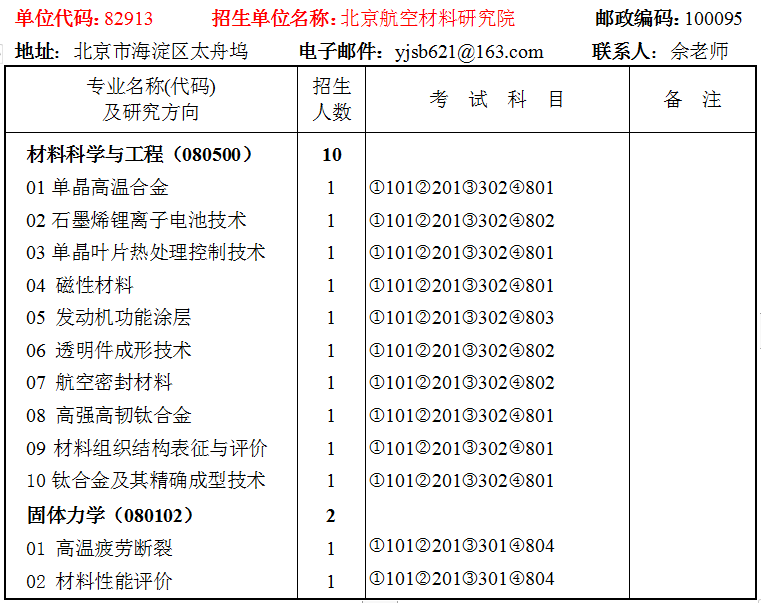 北京航空材料研究院2021研究生招生专业目录