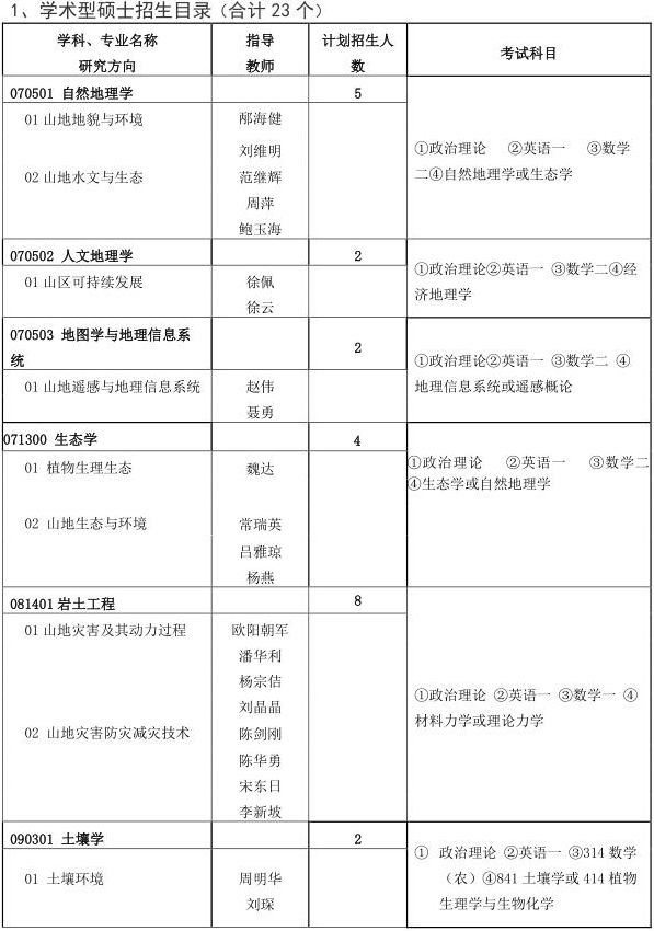 中科院成都山地灾害与环境研究所2021年硕士研究生招生简章 