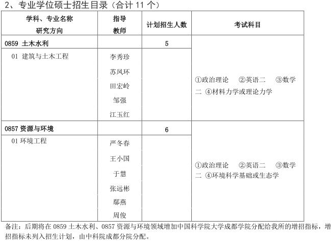 中科院成都山地灾害与环境研究所2021年硕士研究生招生简章 