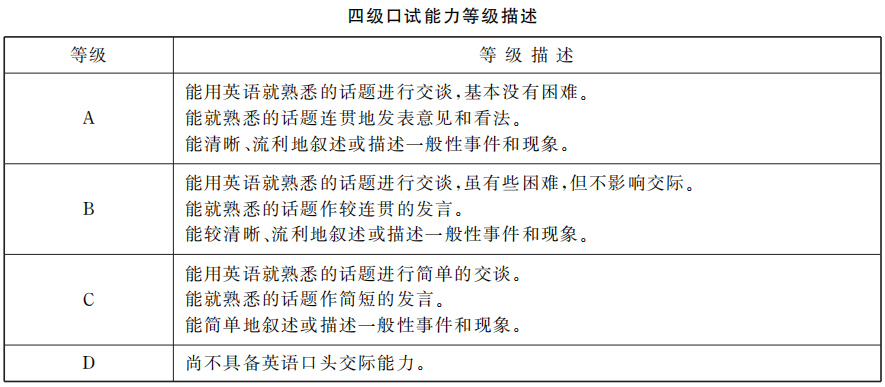 全国大学英语四级口语考试评分方法及标准