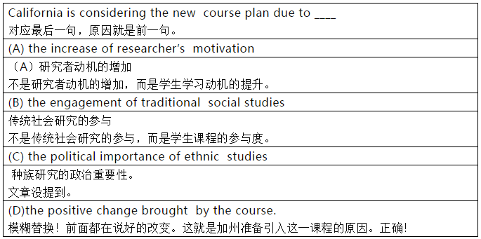 2021考研英语:何凯文每日一句302(推广种族研究课程)