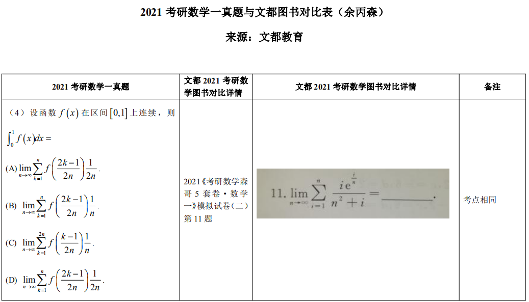 2021考研数学真题与文都图书对照表（余丙森）