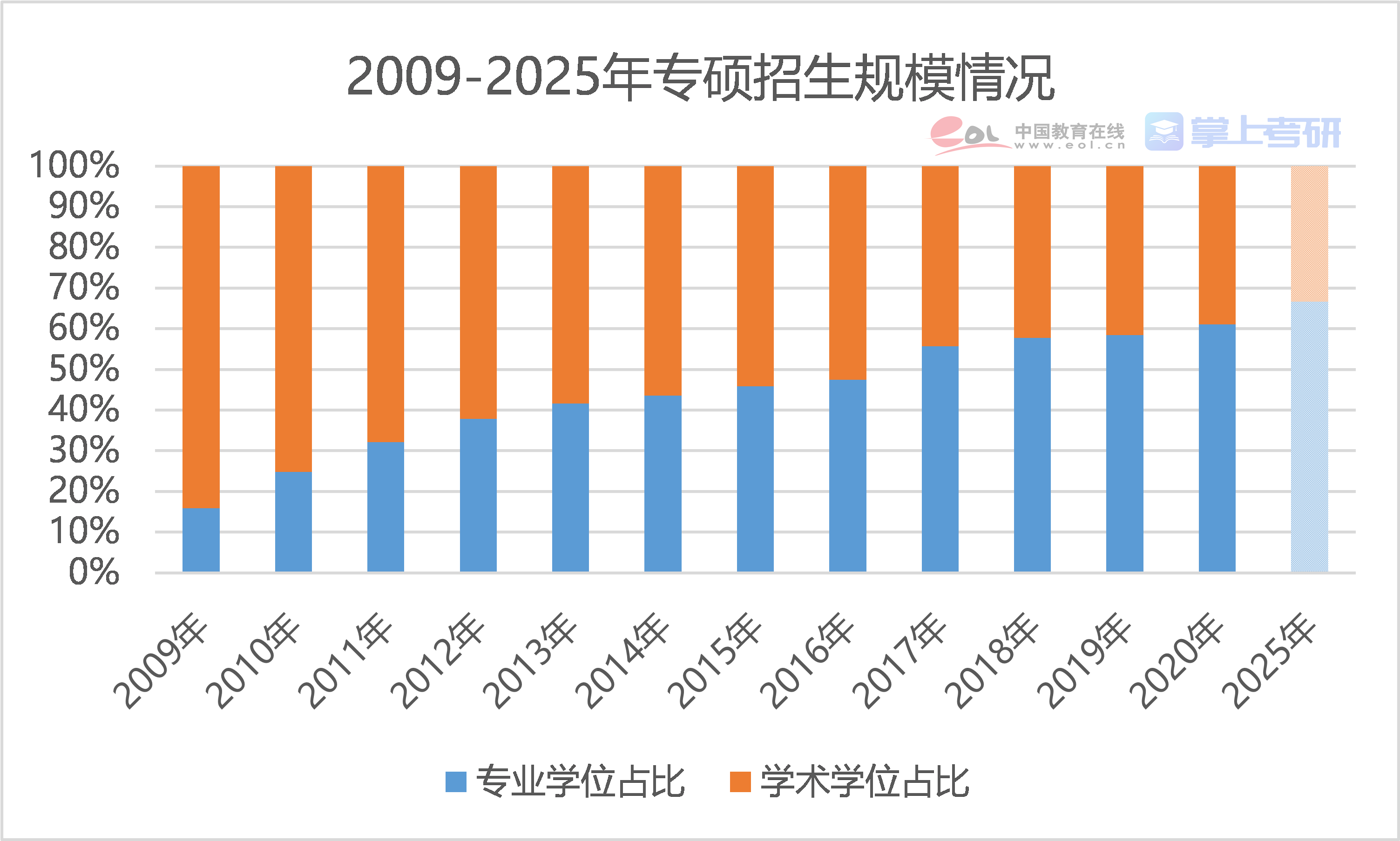 考研前景不错的专业有会计学专业、法律专业