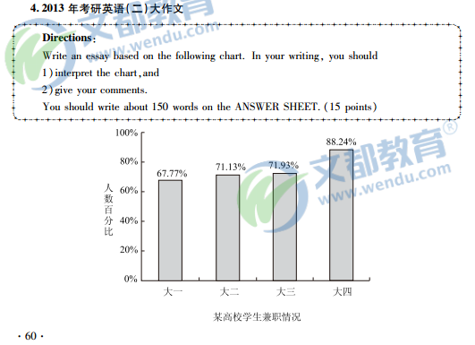 blob.png 2017考研英语(二)写作:图表类作文真题