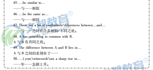 2017考研英语(二)写作：图表类作文