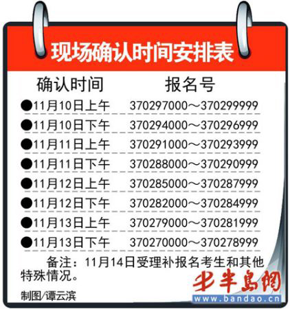 现场确认时间表