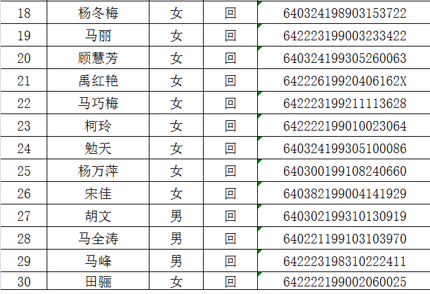 2016年宁夏特岗教师招聘部分报考考生修改民族信息加分公示