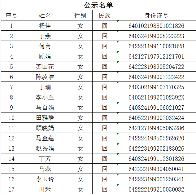 2016年宁夏特岗教师招聘部分报考考生修改民族信息加分公示