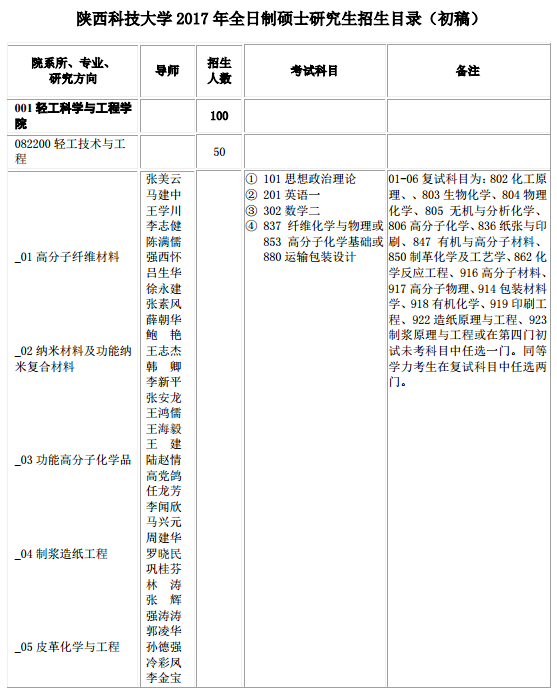 陕西科技大学2017年硕士研究生招生专业目录