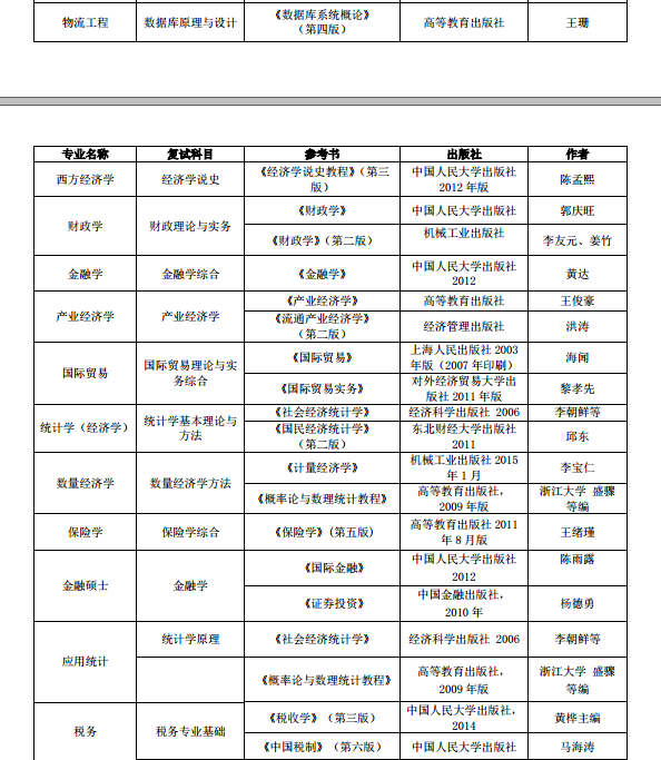 北京工商大学2017年硕士研究生入学复试参考书目