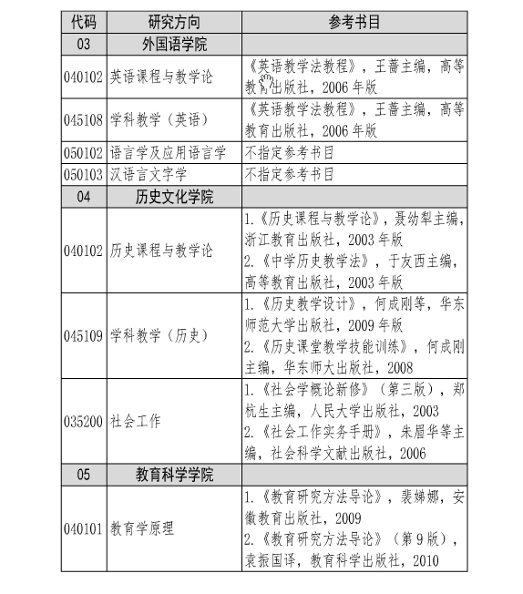 湖北师范大学2017年硕士研究生招生参考书目(复试)