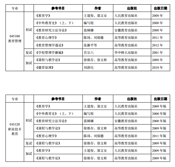 吉林华桥外国语学院2017年研究生考试参考书目
