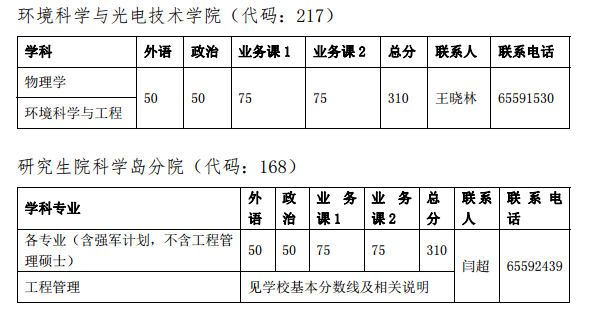 中国科学技术大学2016年考研复试分数线
