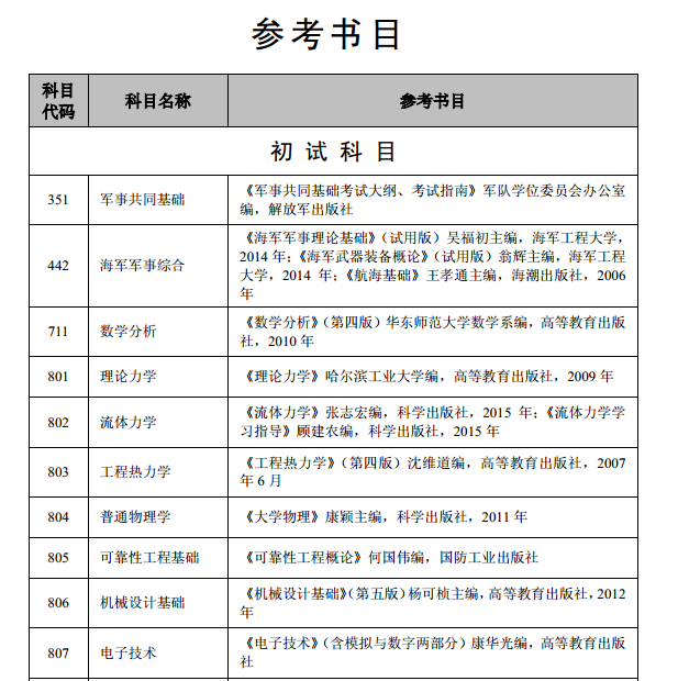 海军工程大学2017年硕士学位研究生参考书目