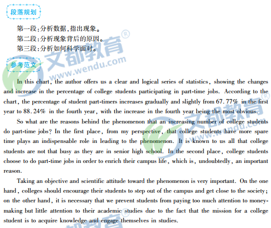 2017考研英语二历年真题详解-2013真题英语写作真题(二)