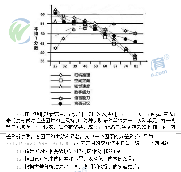 专业课真题下载：2016年考研312心理学基础试题