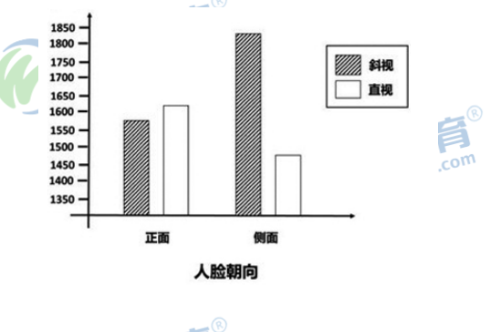 专业课真题下载：2016年考研312心理学基础试题