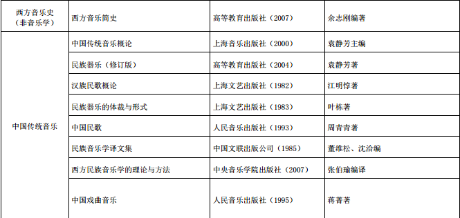 中央音乐学院2017硕士研究生参考书目