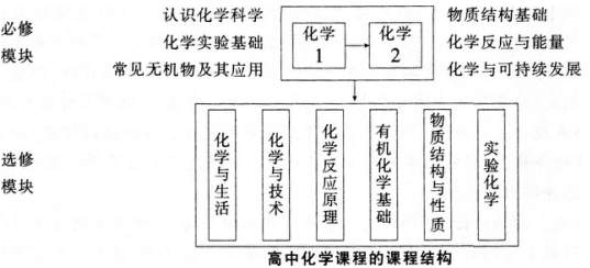 2016年下半年教师资格证考试试题及答案三——化学学科知识与教学能力(高级中学)