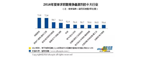 这些专业最难找工作，你中枪了吗？