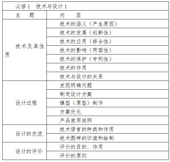 通用技术考试大纲