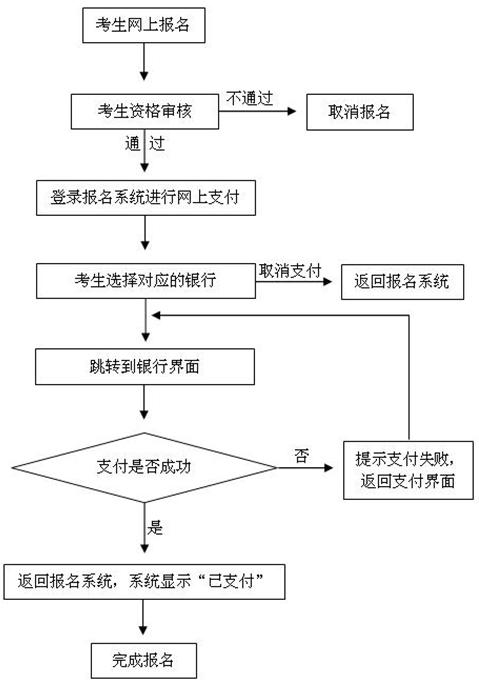 2016年下半年宁夏教师资格证考试费用