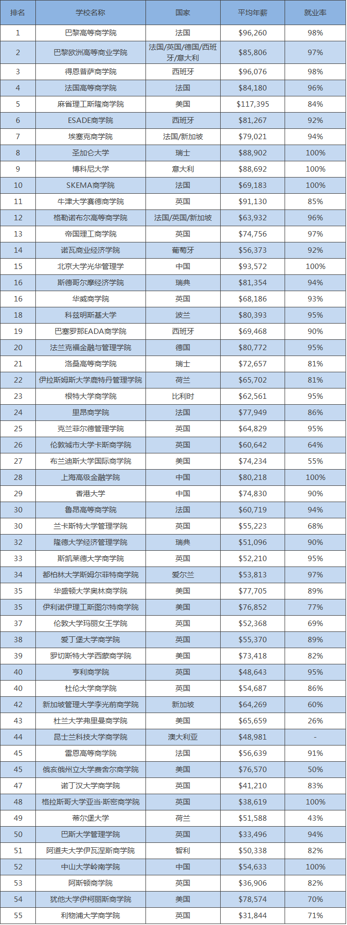 读研想读金融？2016年全球金融硕士排名奉上