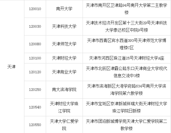 2016年11月天津六级口语考试地点