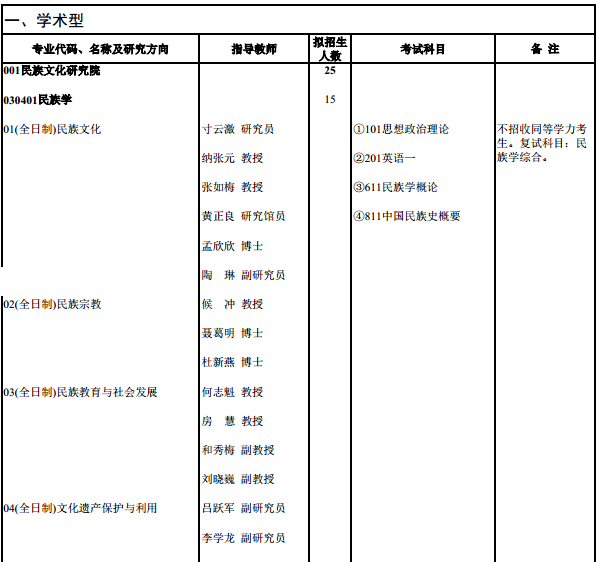 大理大学2017研究生招生专业目录