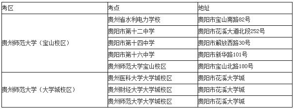 2016年下半年贵州教师资格证考试考区考点设置通告