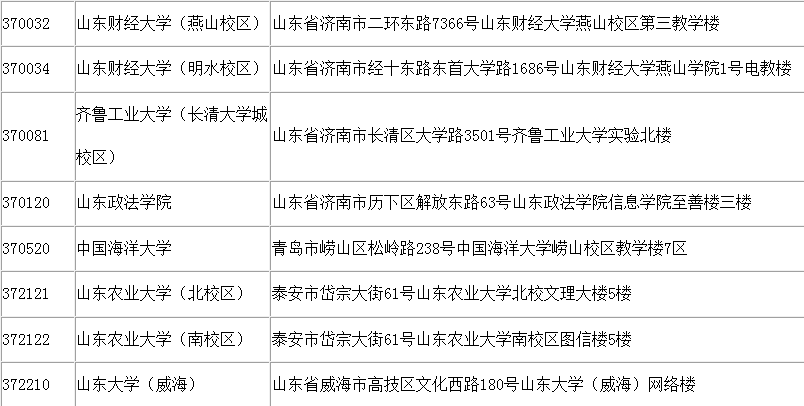 山东2016年11月英语四六级口语考试地点