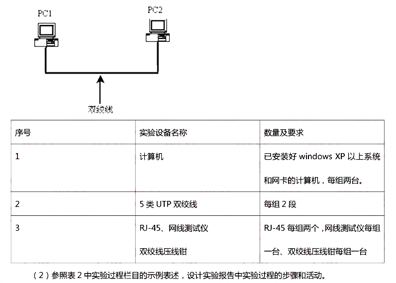 2016年下半年教师资格证考试真题及答案:高中信息技术