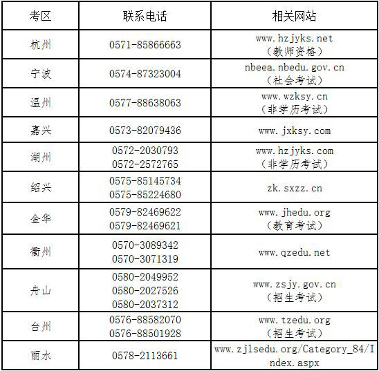 2017年上半年浙江省中小学教师资格考试笔试公告