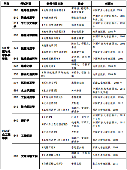 中国矿业大学(徐州)2017考研复试参考书