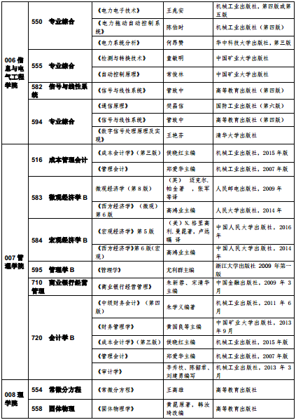 中国矿业大学(徐州)2017考研复试参考书