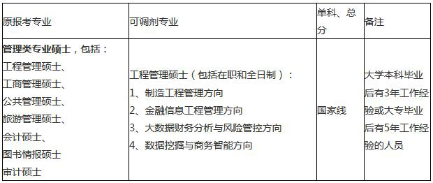 东北财经大学（工商管理硕士）2017 考研调剂申请的通知