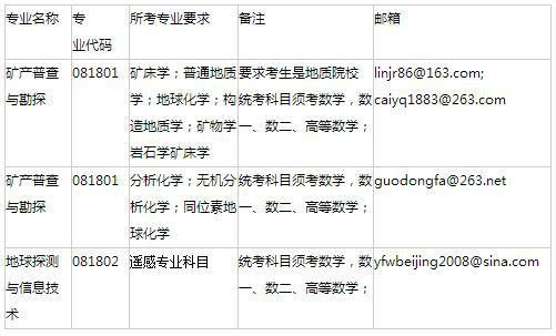 核工业北京地质研究院2017考研调剂信息