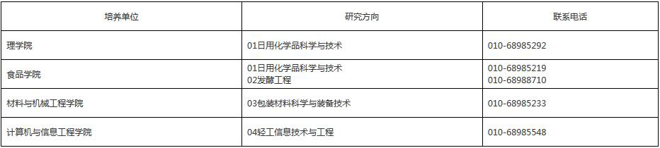 北京工商大学2017考研调剂信息