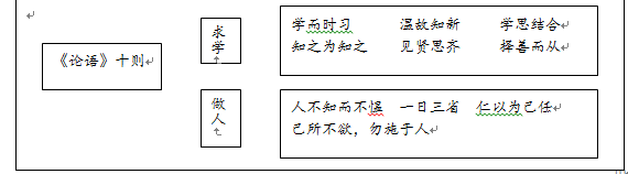 初中语文教师资格面试—《论语》十则教案