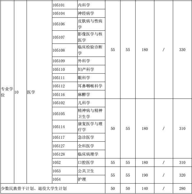 上海交通大学2017考研复试分数线已经公布