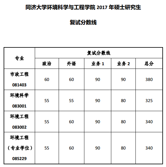 同济大学环境科学与工程学院2017考研复试分数线