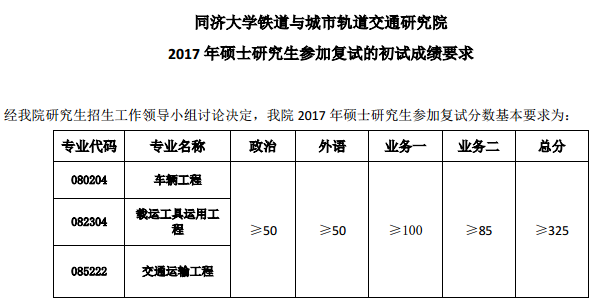 同济大学铁道与城市轨道交通研究院2017考研复试分数线