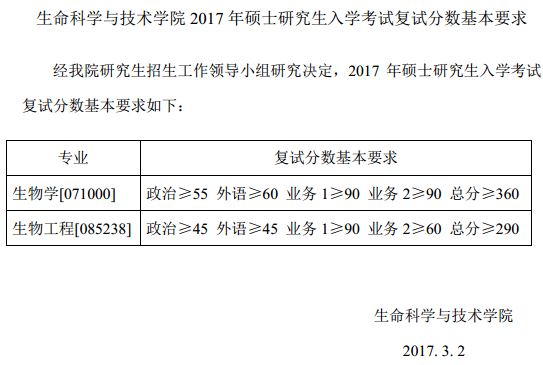 同济大学生物科学与技术学院2017考研复试分数线