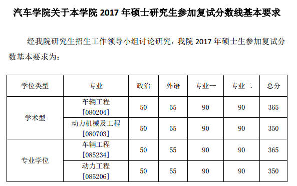 同济大学汽车学院2017考研复试分数线