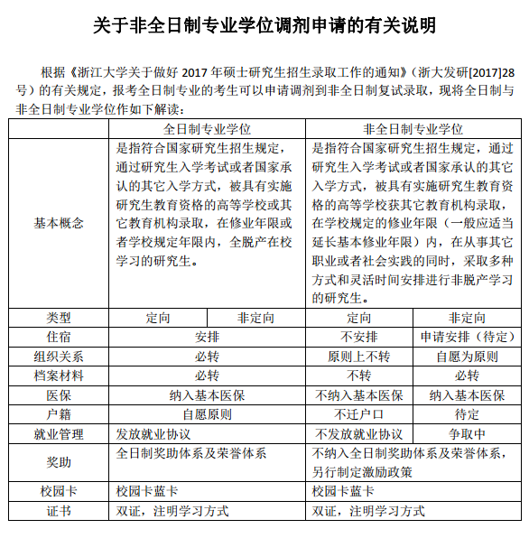 浙江大学农业与生物技术学院2017考研调剂信息