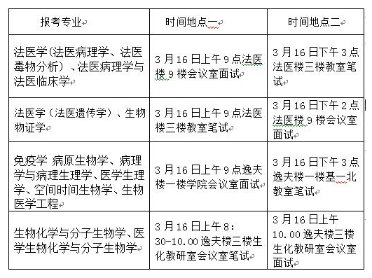 四川大学华西基础医学与法医学院2017考研复试通知