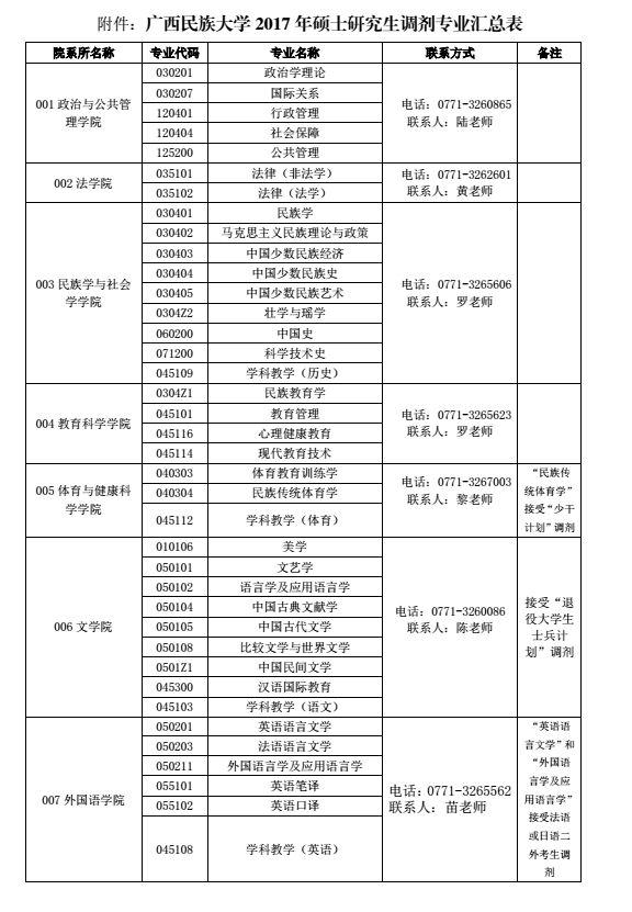 广西民族大学2017考研调剂信息
