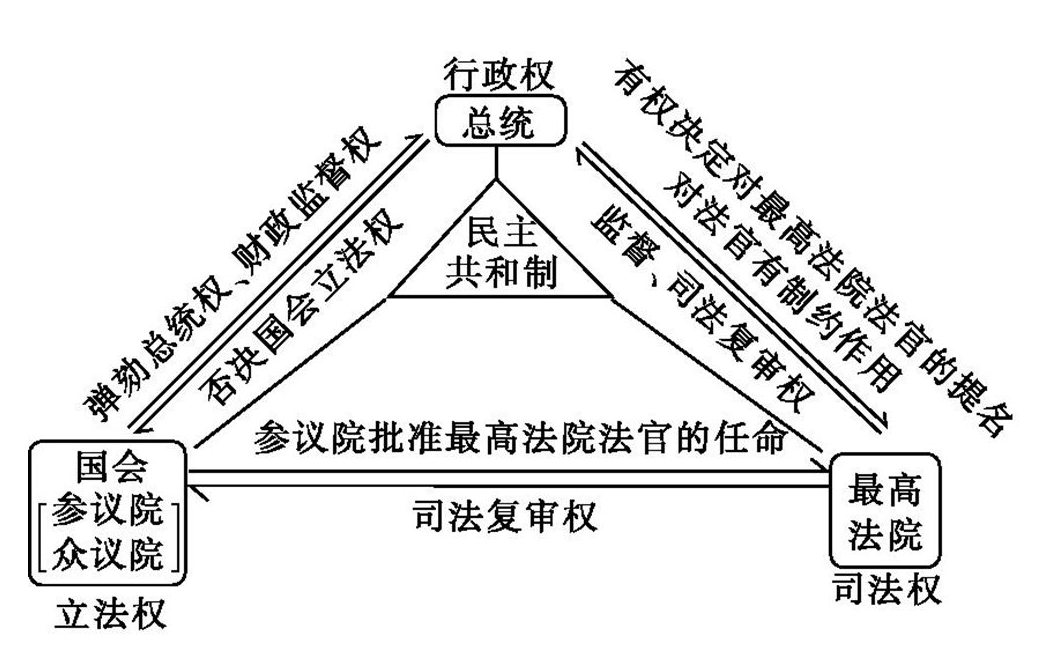 模拟分权制结构图图片