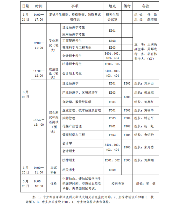 湖南商学院2017考研复试通知